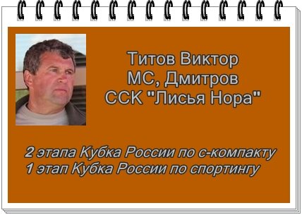titov viktor card